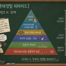 6. 색채심리의 이해