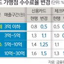 희소식 이미지