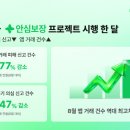 중고나라 - 의정부시 녹양로87번길 39 | 중고나라