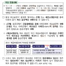착오로 송금한 금액이 압류계좌로 입금된 경우에는 일반적인 착오송금 절차에 따라 반환받을 수 없습니다. 이미지