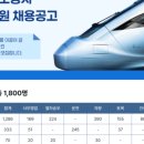 한국철도공사 - 마포구 | 한국철도공사