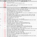 와이씨케이 | 12월 4일 특징주 상한가 및 급등종목 / 시간외 단일가 상위 종목