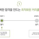 조경기능사(이론) 이미지