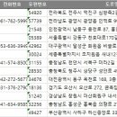 하단동214 이미지