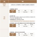 장미마을 이미지