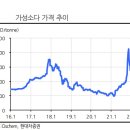 한화전기