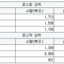 와이디네트웍스 이미지