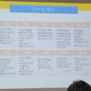 동그라미유치원 | 강서구 #동그라미유치원 ( #동그라미영재원 ) 설명회후기