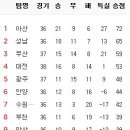 1월 5일의 스포츠 이미지