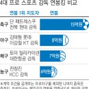 익선 이미지