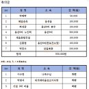 이현경로당 이미지