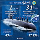 해군잠수함사령부(909전대) | 대한민국 수중의 개척자 장보고함 퇴역