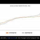 영원주