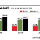 카페OECD Daum카페