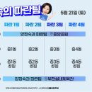 중2동-21 네이버블로그