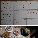 (주)해누리 펜션 | 대부도 나라펜션 캠핑장 (오랜만의 대학모임, 가깝고 시설좋은 경기도 안산 펜션)