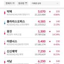 (주)위니아에이드