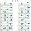 10월19일 청송 주왕산(726m) 산행공지 이미지