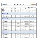 진도군청 인사발령(2020.1.1자) 이미지