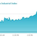 (주)다우바이오 이미지