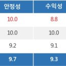 특징주, 삼성전자-반도체 생산 테마 상승세에 2.68% ↑ 이미지