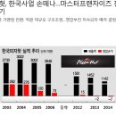 끝판왕피자 이미지