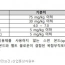 부직포 마스크에서 검출된 유해물질 DMF·DMAc는 무엇인가? 이미지