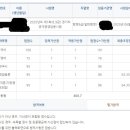 2020 지방직 9급 일반행정 합격 수기 이미지