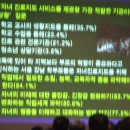 (주)포유리조트 이미지