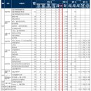 2026학년도 한국외대 글로벌(자연) 약술형 논술 합격전략! 이미지