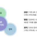 [대구은행 채용] 대구은행 채용 상반기 7급 대졸·전문대졸 신입 공채 (3/11~3/23) 이미지