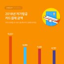 (주)비지에프리테일 김포국제공항점 | [NEWS] 영국항공, 새로운 비즈니스석 이미지 공개 외 5건