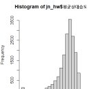 Re: 오늘의 마지막 문제. 오늘 배운 내용 (왜도,첨도,히스토그램, 산포도, 상관계수, 이원 교차표,.. 이미지