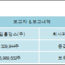 한일네트웍스(주)
