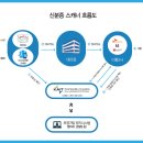 한국모바일정보통신 이미지
