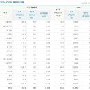 복권판매 네이버블로그