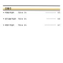 거리주점