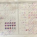 피아노 1:1 개인레슨 이미지