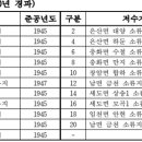 안전소류지 미디어투데이