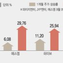 와이지그래픽