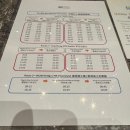 스카이씨티 | 홍콩 국제공항 리갈라(레갈라) 스카이시티 호텔 후기 | 공항 근처 가성비 호텔