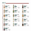 하이바 부천역점 이미지