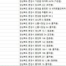 함제한의원 이미지