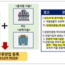보임컨설팅 네이버블로그