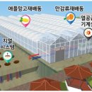 신재생에너지 스마트팜 이미지