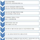 2021학년도 1학기「청소년교육실습」신청 안내(세부 운영계획안 확인 필수) 이미지