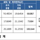 다산임대 이미지