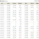 [금시세] 2013년 7월 24일 금시세표 이미지