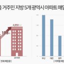 큰손부동산중개사무소 네이버블로그