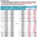 양지전자 | 분당 선도지구 공람 후기 3편 + 분당 선도지구 양지마을 재건축 설명회 총정리(예상 비례율 102%)